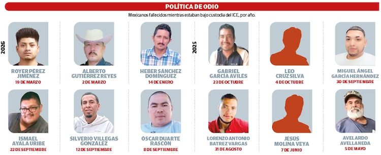 POLÍTICA DE ODIO