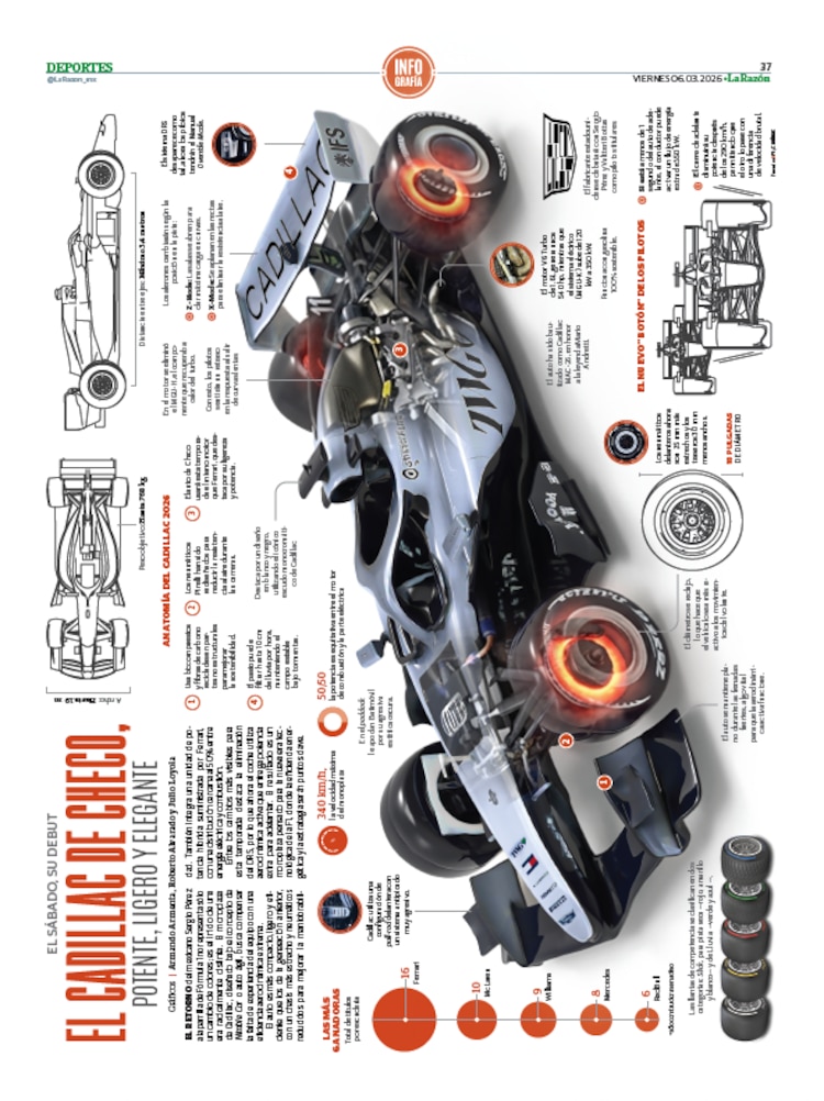 El Cadillac de Checo, potente, ligero y elegante