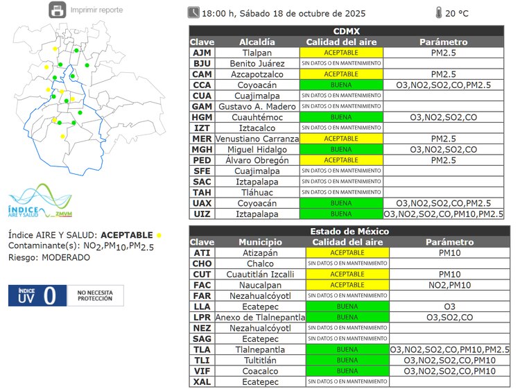 El estado de la calidad del aire a las 18:00 horas de este sábado 18 de octubre.