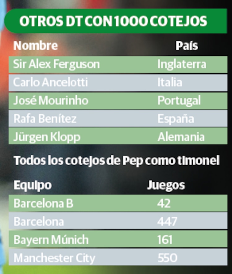 Otros DT con 1000 cotejos