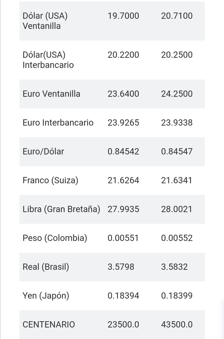 El dólar se vende en 20.71 pesos en ventanillas bancarias, de acuerdo con Citibanamex.