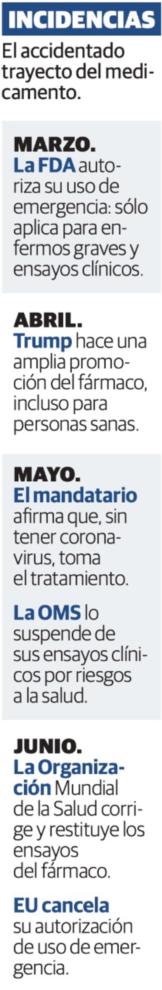 El accidentado trayecto del medicamento.