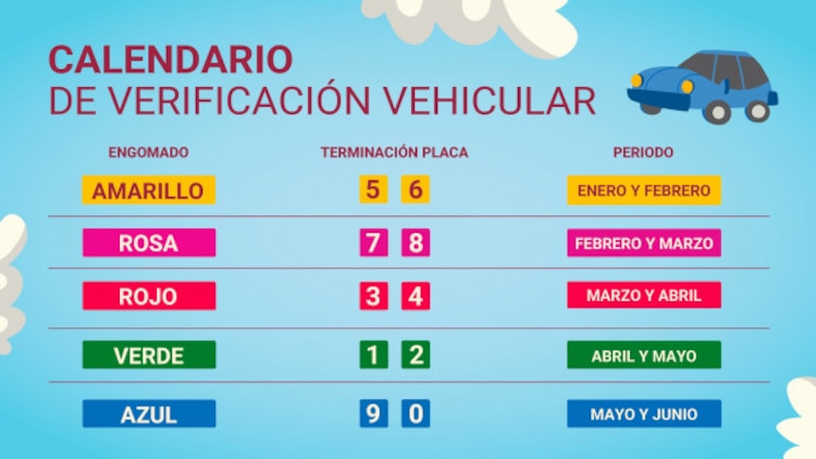 Calendario verificación vehicular 2026 CDMX