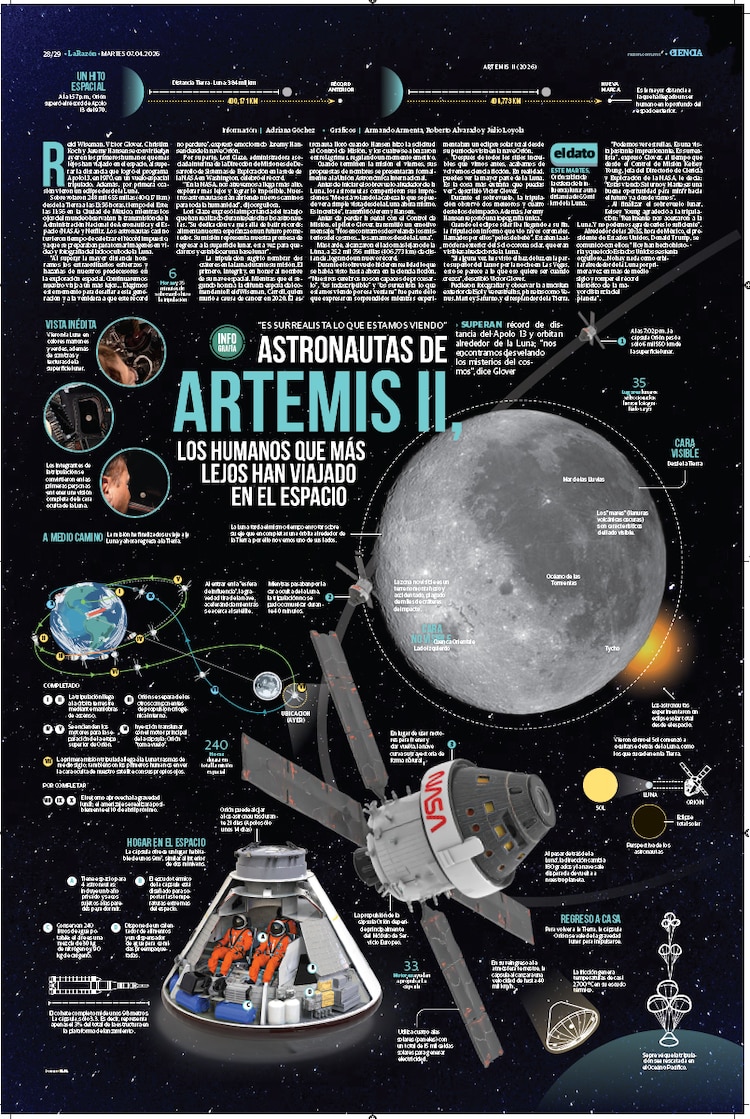 Astronautas de Artemis II, los humanos que más han viajado Enel espacio