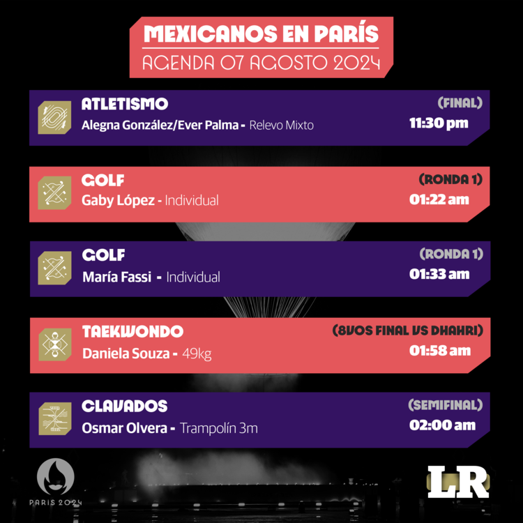 Cartelera de la actividad de los atletas mexicanos el miércoles 7 de agosto en los Juegos Olímpicos de París 2024