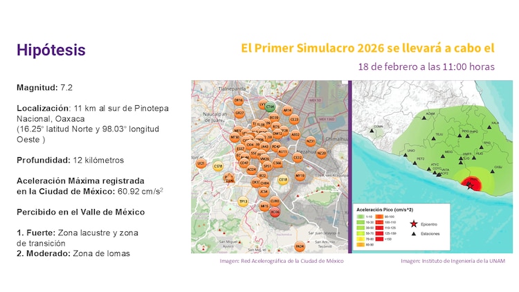 Hipótesis del Primer Simulacro 2026 CDMX y Edomex