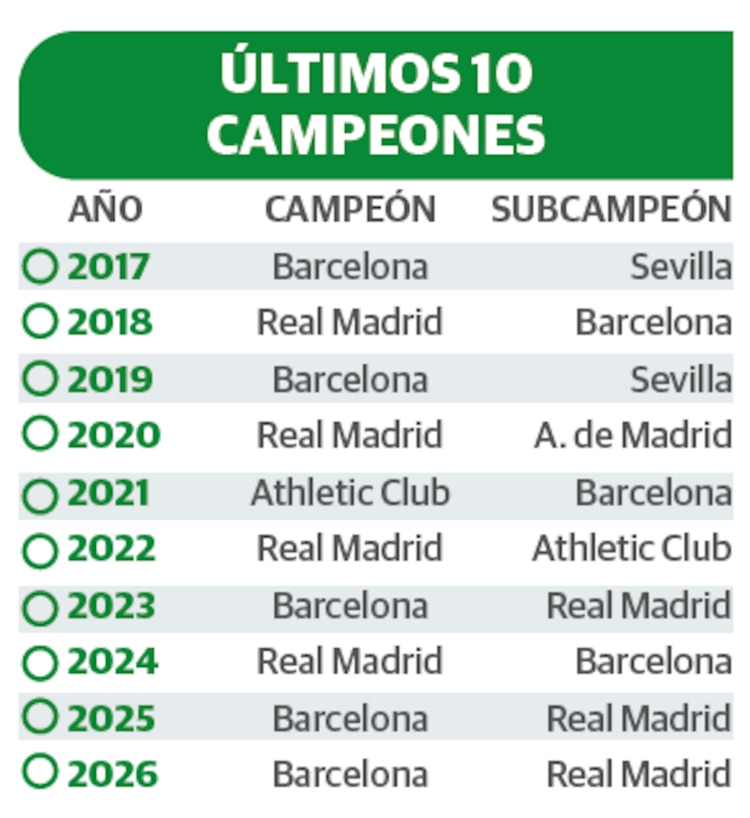 ÚLTIMOS 10 CAMPEONES