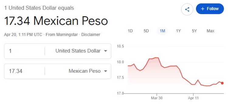 Este es el precio del dólar.