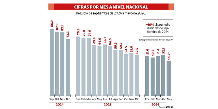 CIFRAS POR MES A NIVEL NACIONAL