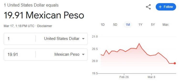 Este es el precio del dólar hoy.