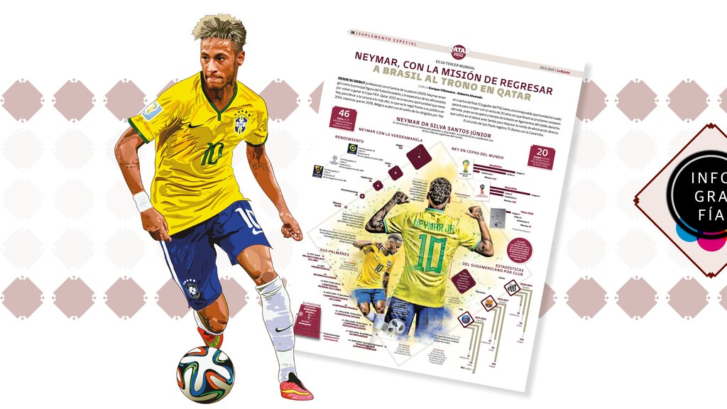 Neymar, con la misión de regresar a Brasil al trono en Qatar