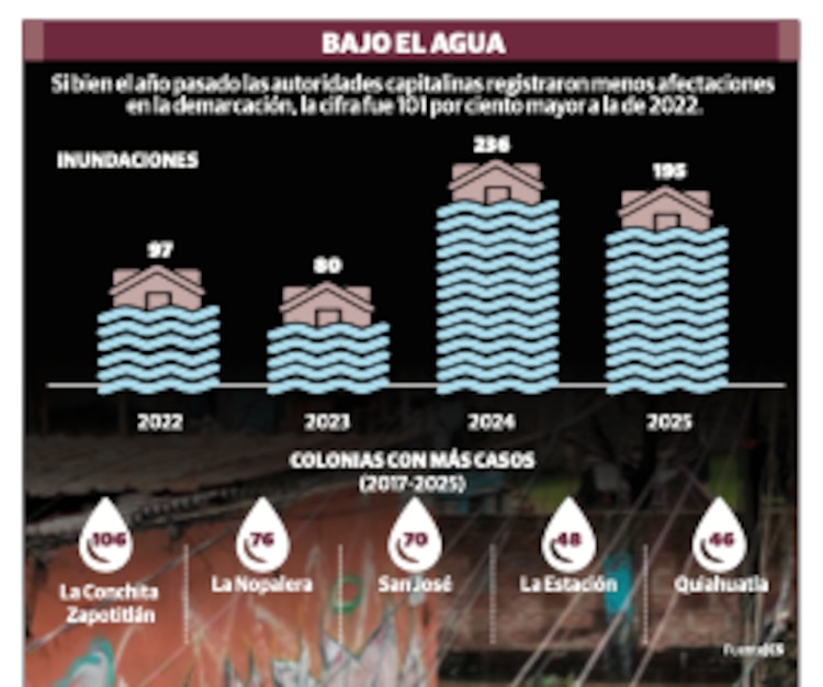 BAJO EL AGUA