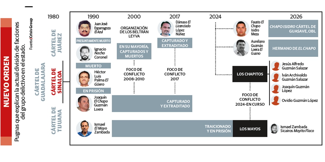 NUEVO ORDEN
