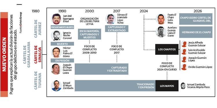 NUEVO ORDEN