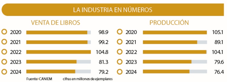 La industria en números