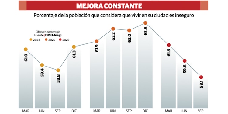 Mejora constante
