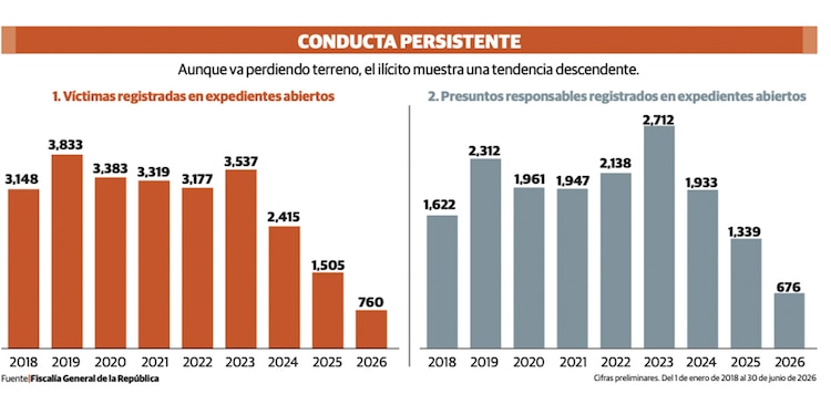CONDUCTA PERSISTENTE