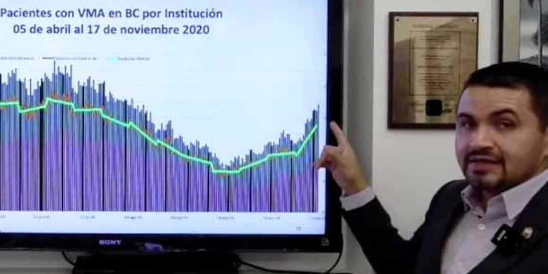 El secretario de salud estatal, Alonso Pérez Rico, muestra la incidencia de pacientes intubados en Baja California.