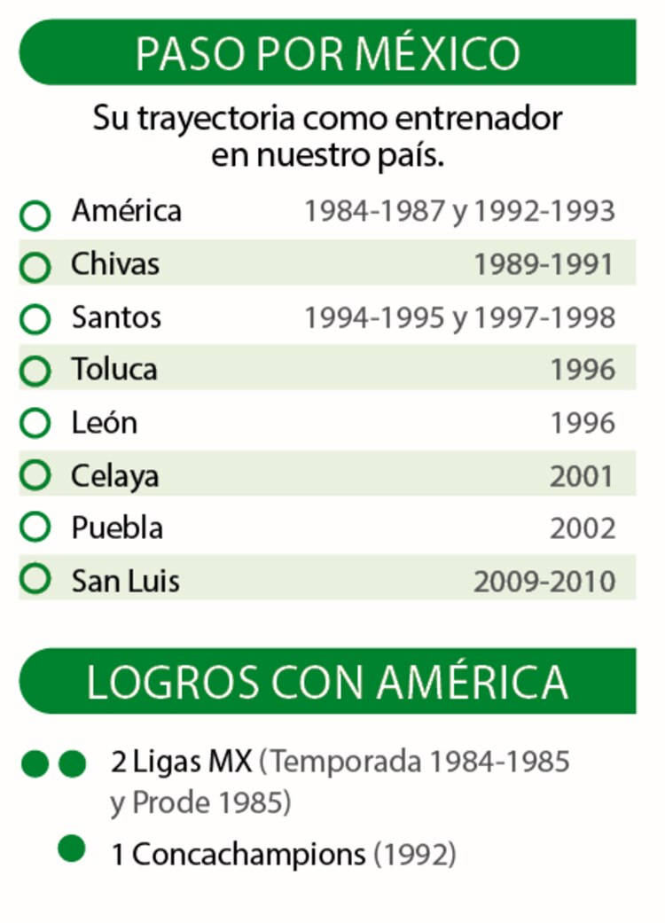 Paso por México │ Logros con América