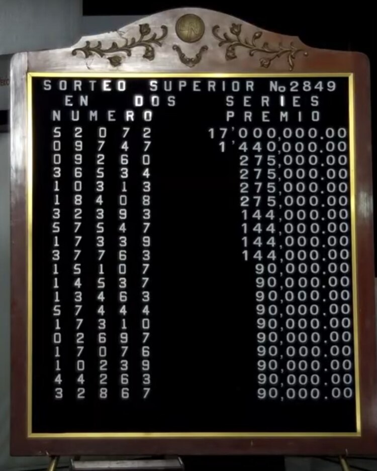 Lista de ganadores del Sorteo Superior 2849.