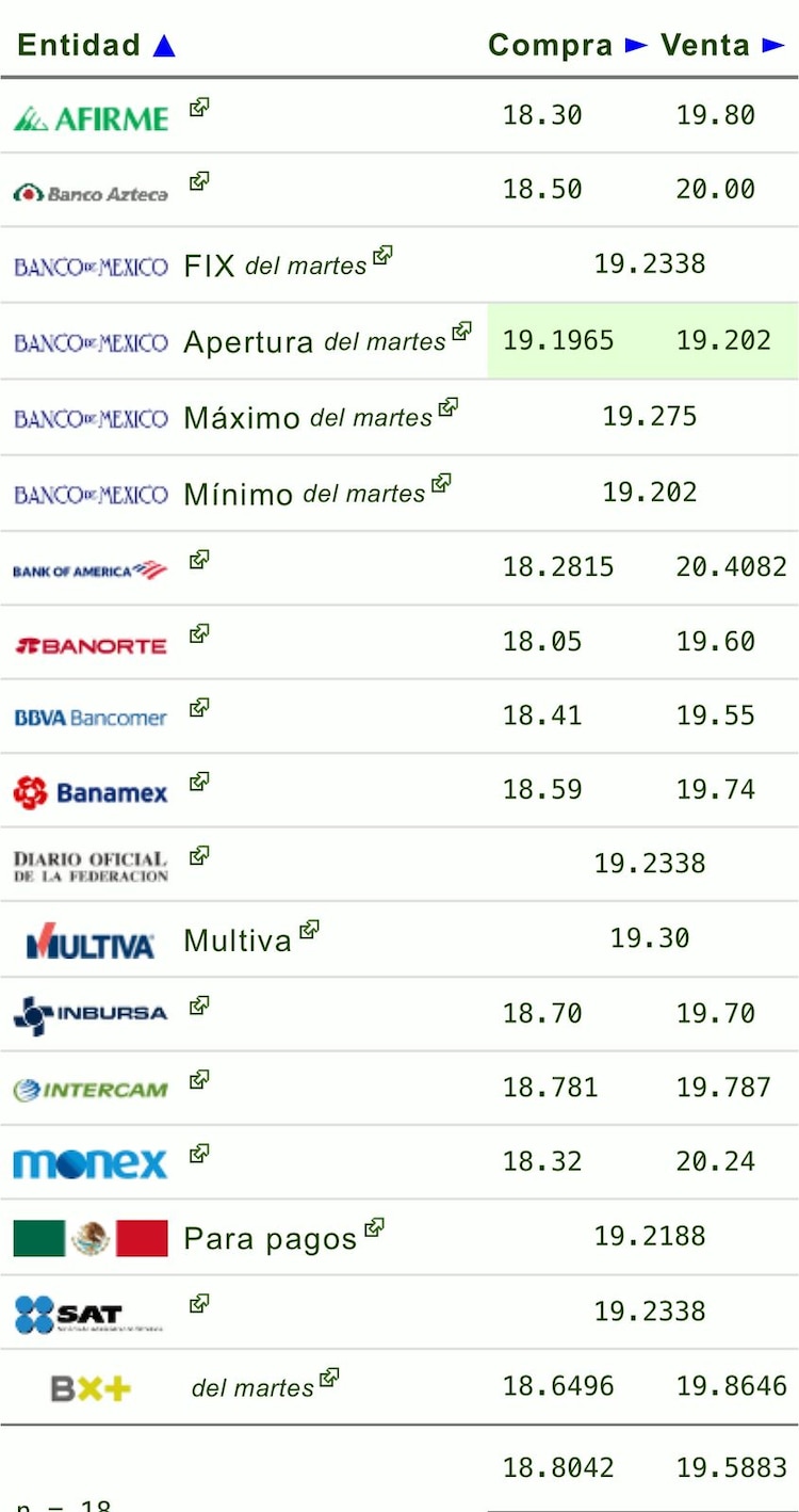 Este es el precio del dólar hoy