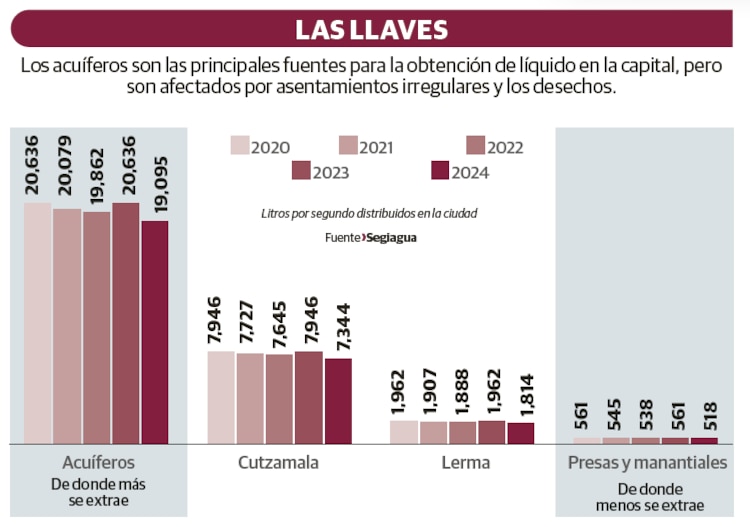Las llaves