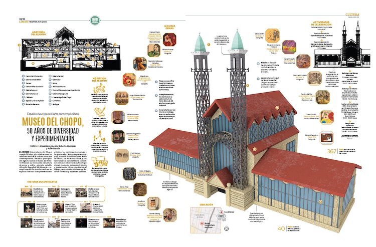 Museo del Chopo, 50 años de diversidad y experimentación
