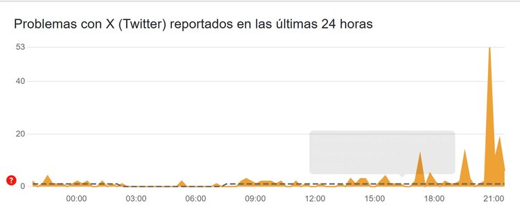 Esta noche se reportan fallas en X, red social antes conocida como Twitter. Foto: Captura de Pantalla