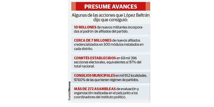 Presume avances