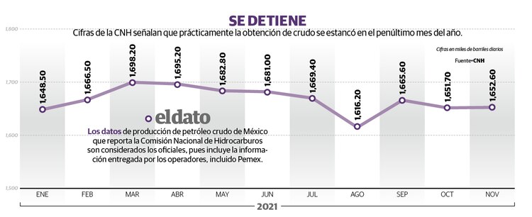 Gráfico