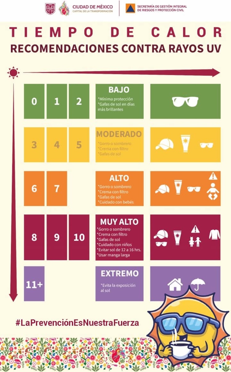 Recomendaciones contra rayos UV