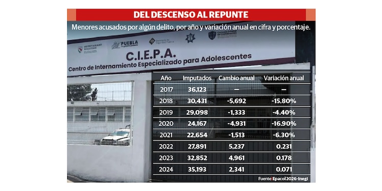 DEL DESCENSO AL REPUNTE