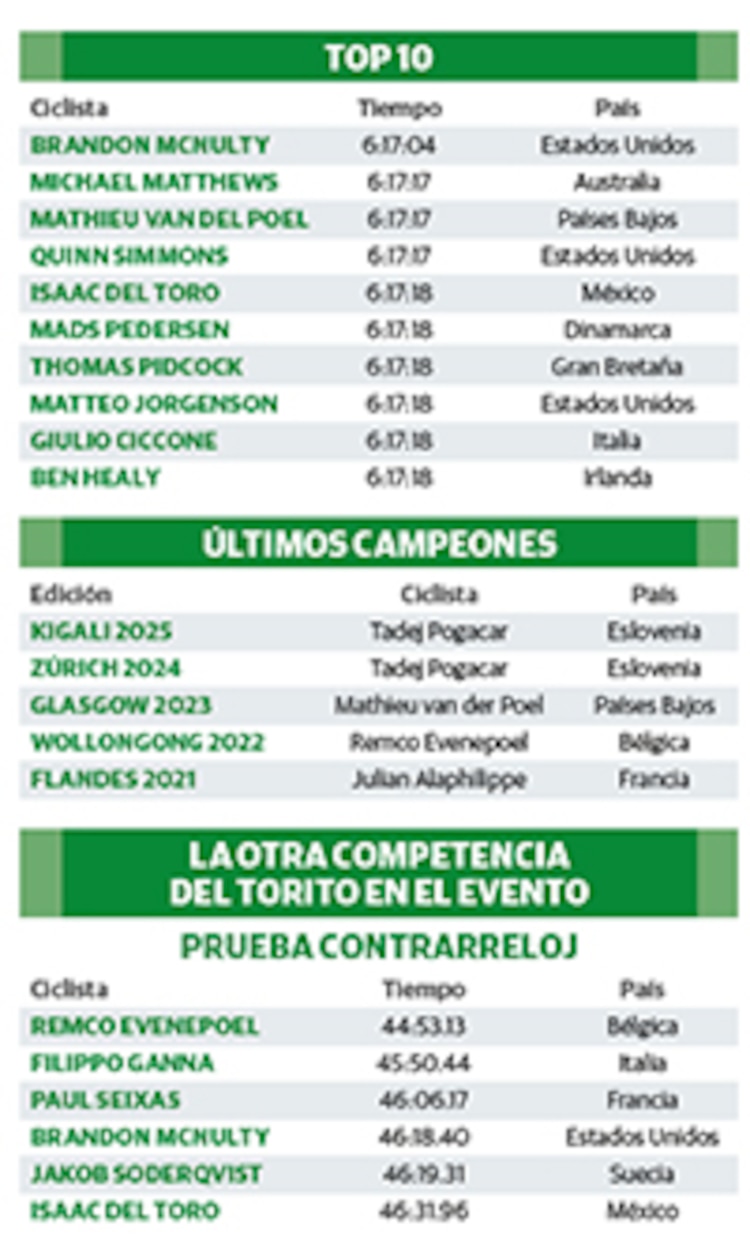 TOP 10 │ ÚLTIMOS CAMPEONES │ LA OTRA COMPETENCIA DEL TORITO EN EL EVENTO