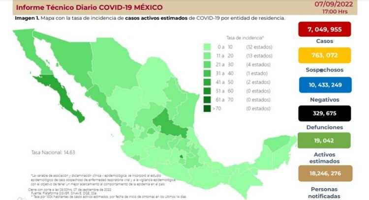 Informe Técnico Diario COVID-19 del miércoles 7 de septiembre de 2022.