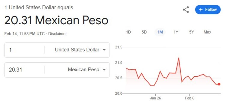 Este es el precio del dólar hoy.