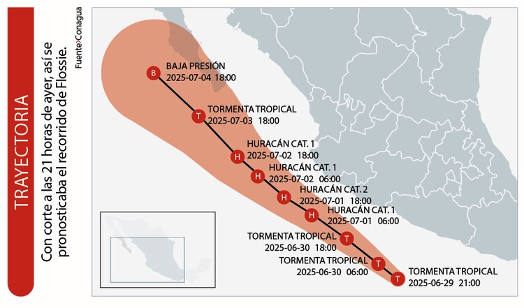 Con corte a las 21 horas de ayer, así se pronosticaba el recorrido de Flossie.