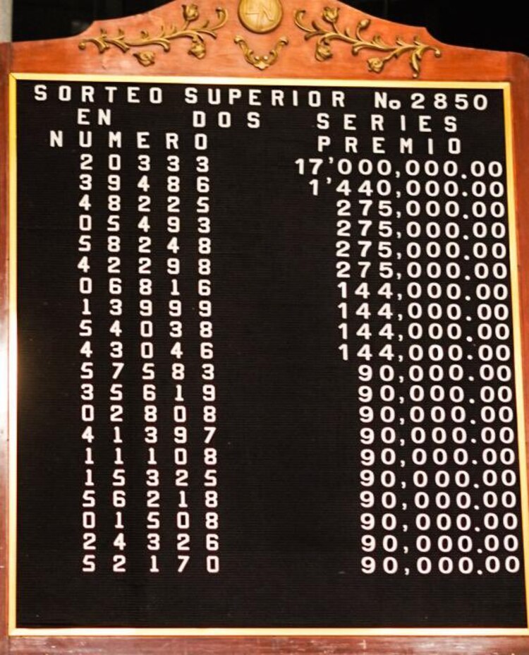 Lista de ganadores del Sorteo Superior 2850.