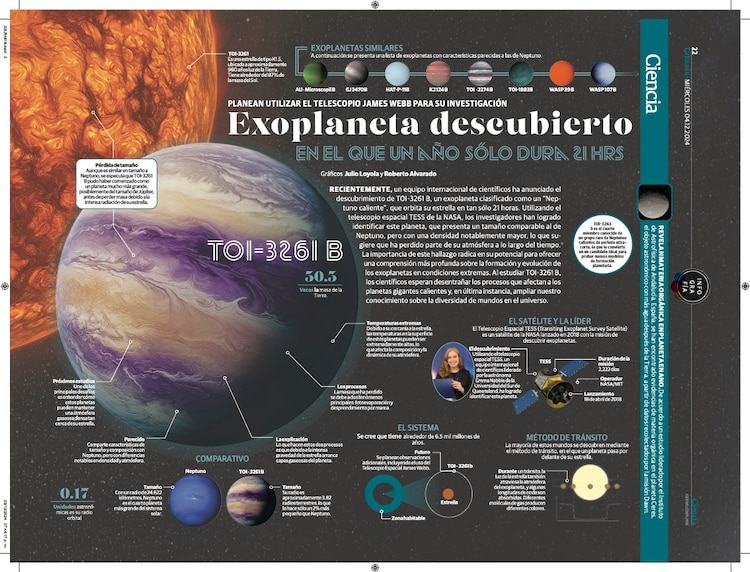 Exoplaneta