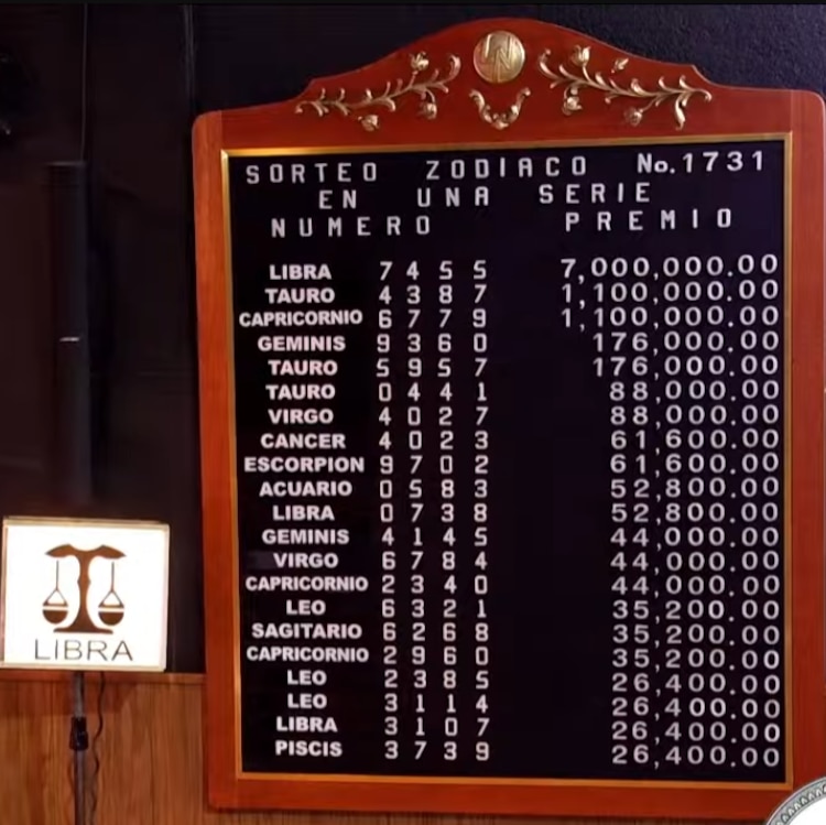 Resultados del Sorteo Zodiaco 1731 del 18 de enero de 2026.