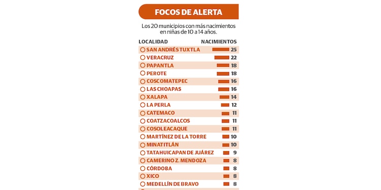 Focos de alerta