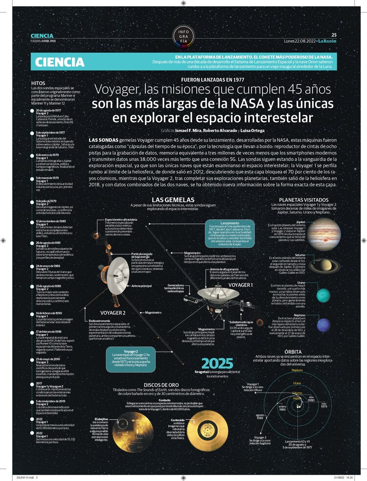 Voyager, las misiones que cumplen 45 años son las más largas de la NASA y las únicas en explorar el espacio interestelar