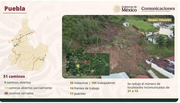 Avances de la SICT en Puebla.