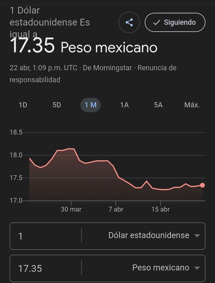 Este es el precio del dólar hoy.