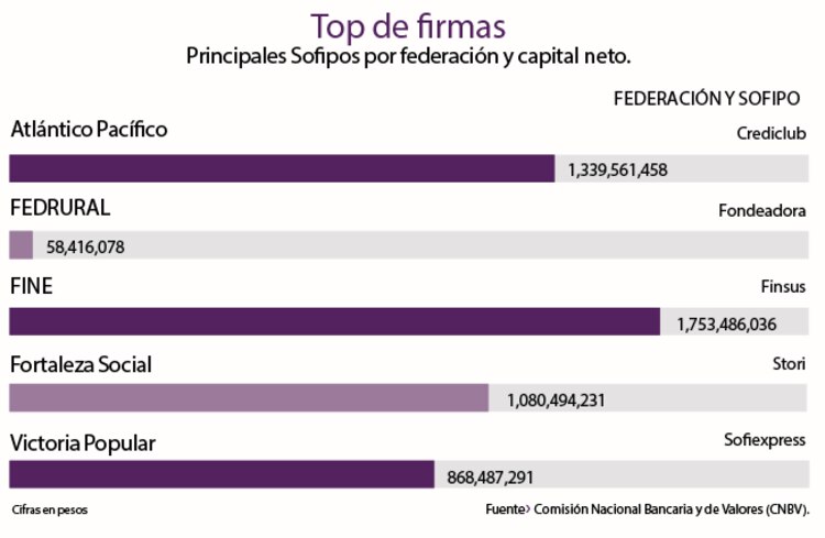 Top de firmas