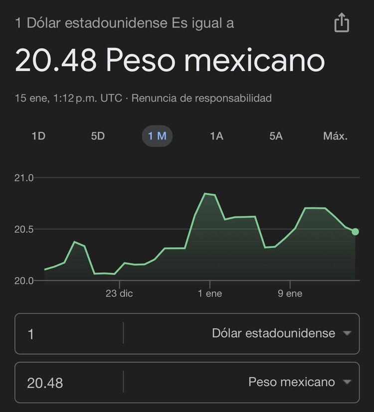 Este es el precio del dólar hoy según Google