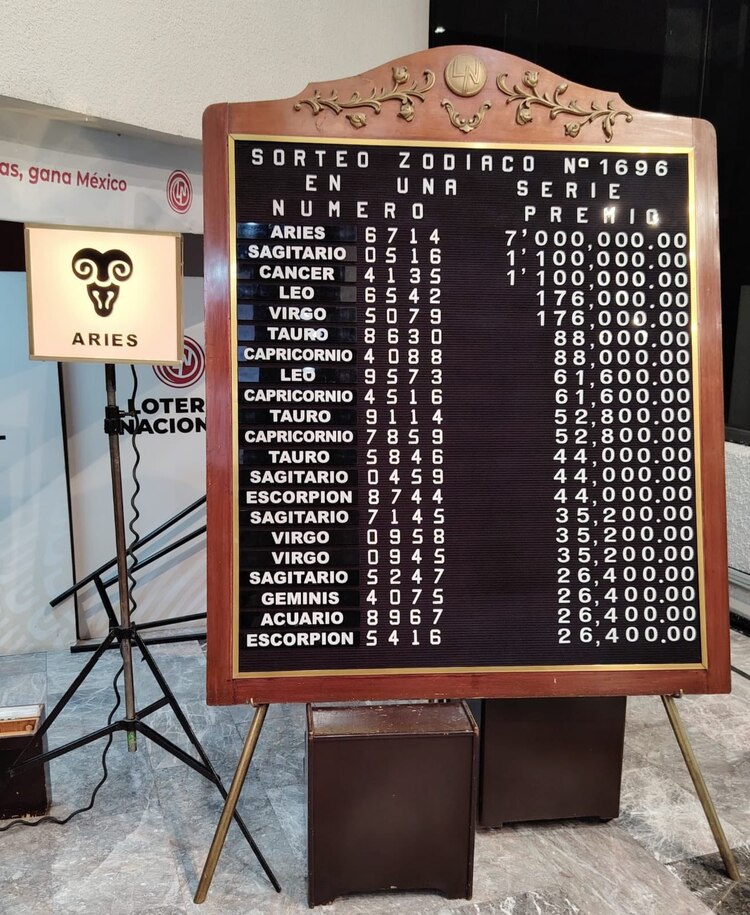 Resultados del Sorteo Zodiaco de este domingo 16 de marzo.