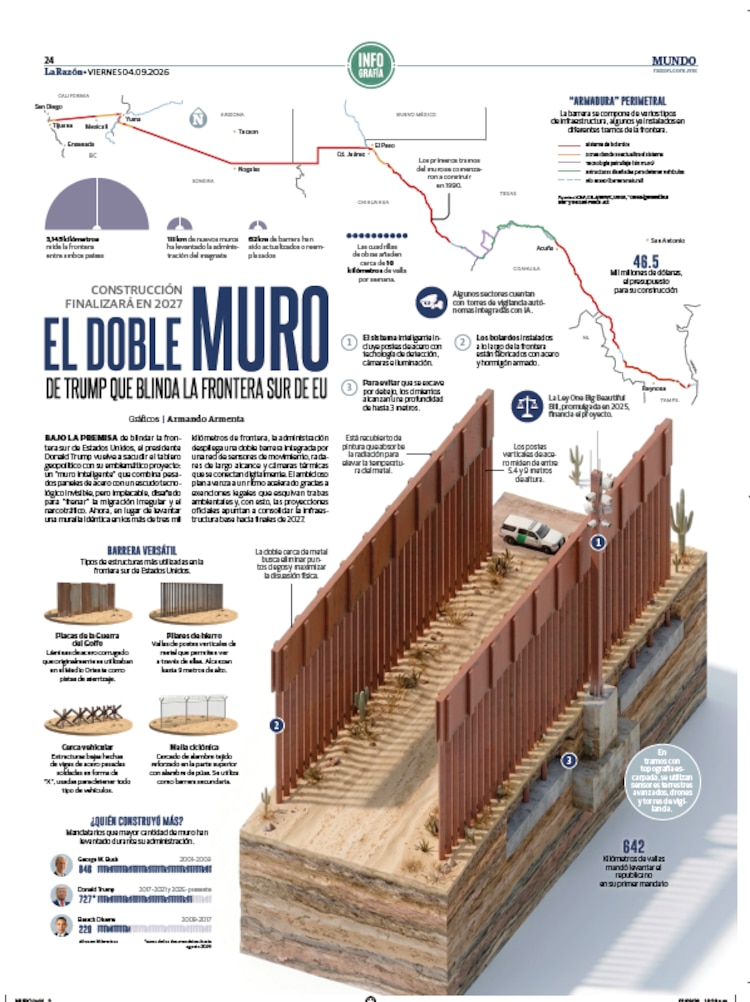 El doble muro de Trump que blinda la frontera sur de EU