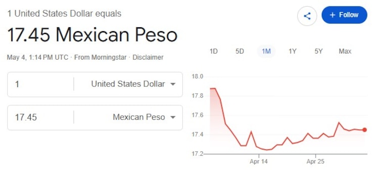 Este es el precio del dólar hoy.