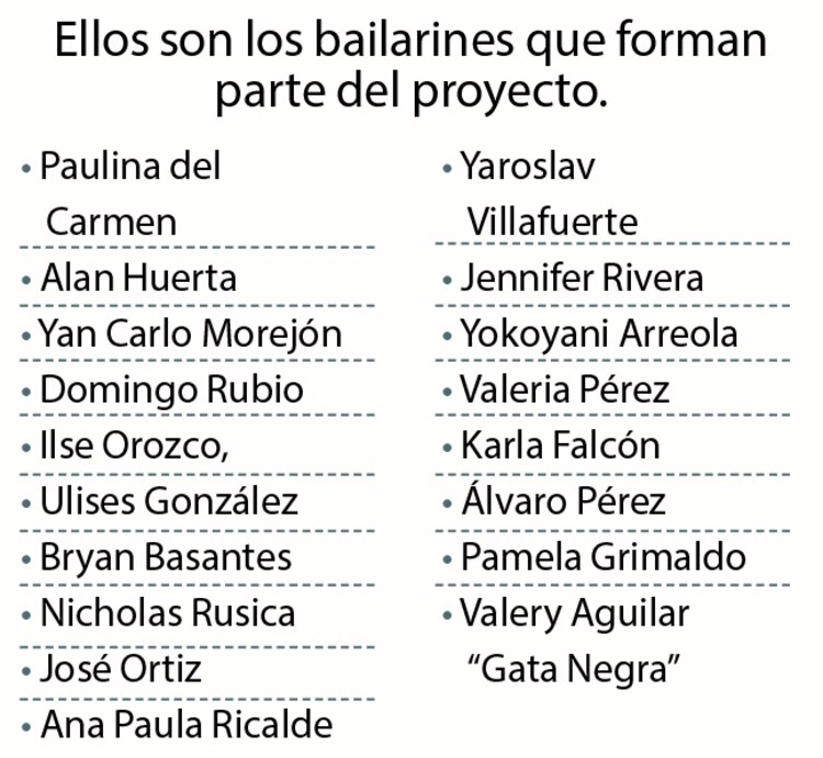 Bailarines que forman parte del proyecto