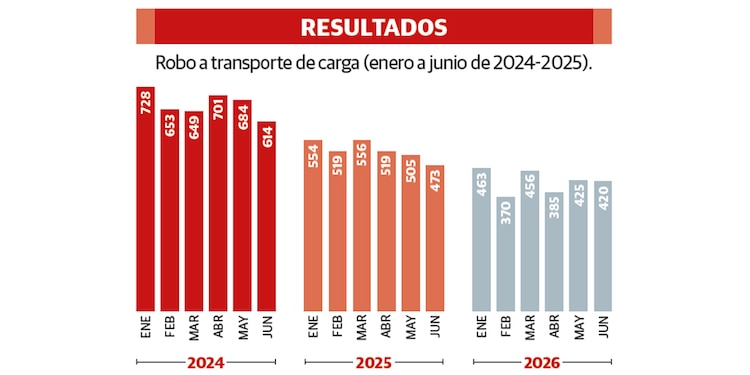 Resultados